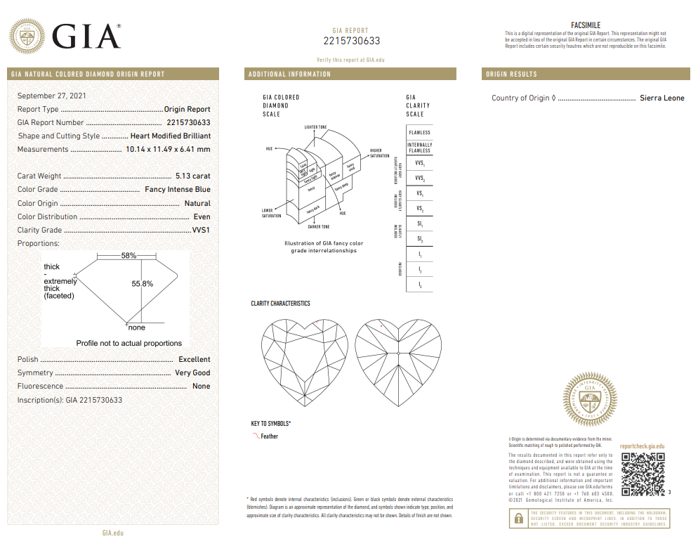 GIA Certificate
